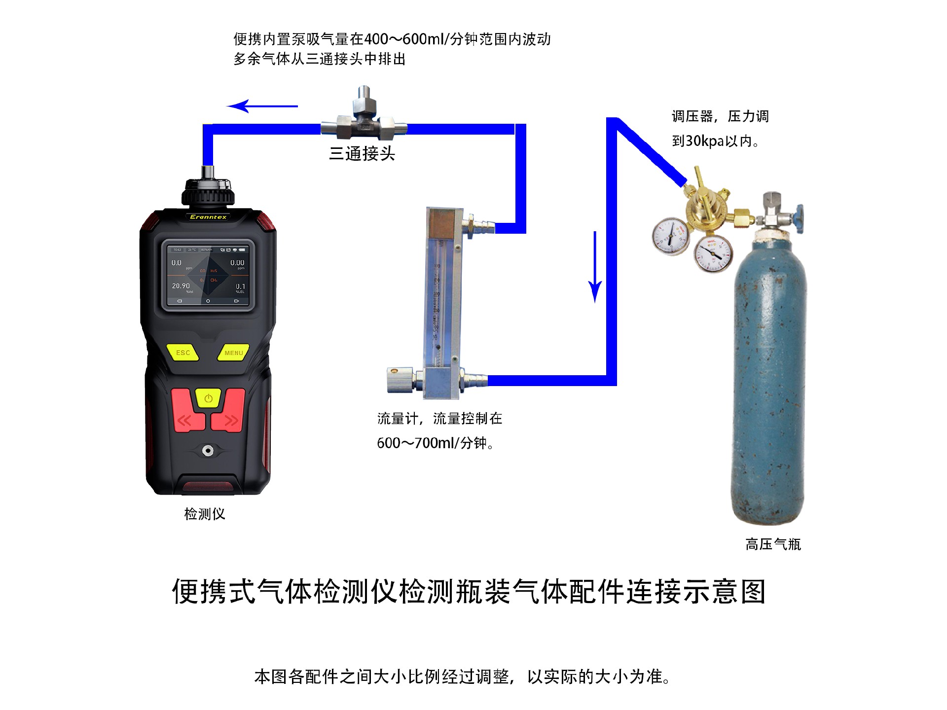 逸云天便攜式氣體檢測儀，瓶裝氣體濃度檢測示意圖.jpg